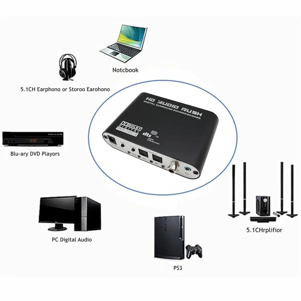 Decodificador de Audio HD 5.1  - Surround Sound Decoder reseña y precio