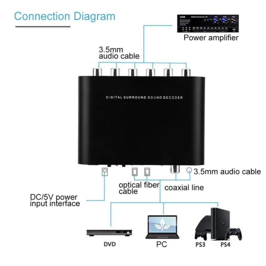 Convertidor de Audio Digital D - Surround Sound Decoder reseña y precio
