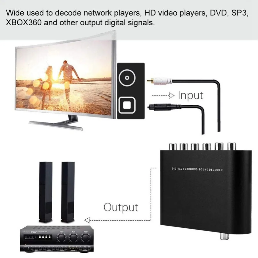 Convertidor de Audio Digital D - Surround Sound Decoder reseña y precio
