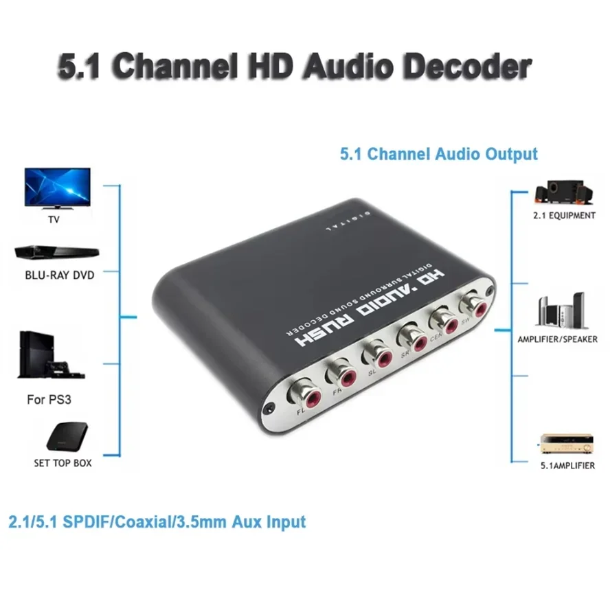 Decodificador de Audio Digital - Surround Sound Decoder reseña y precio