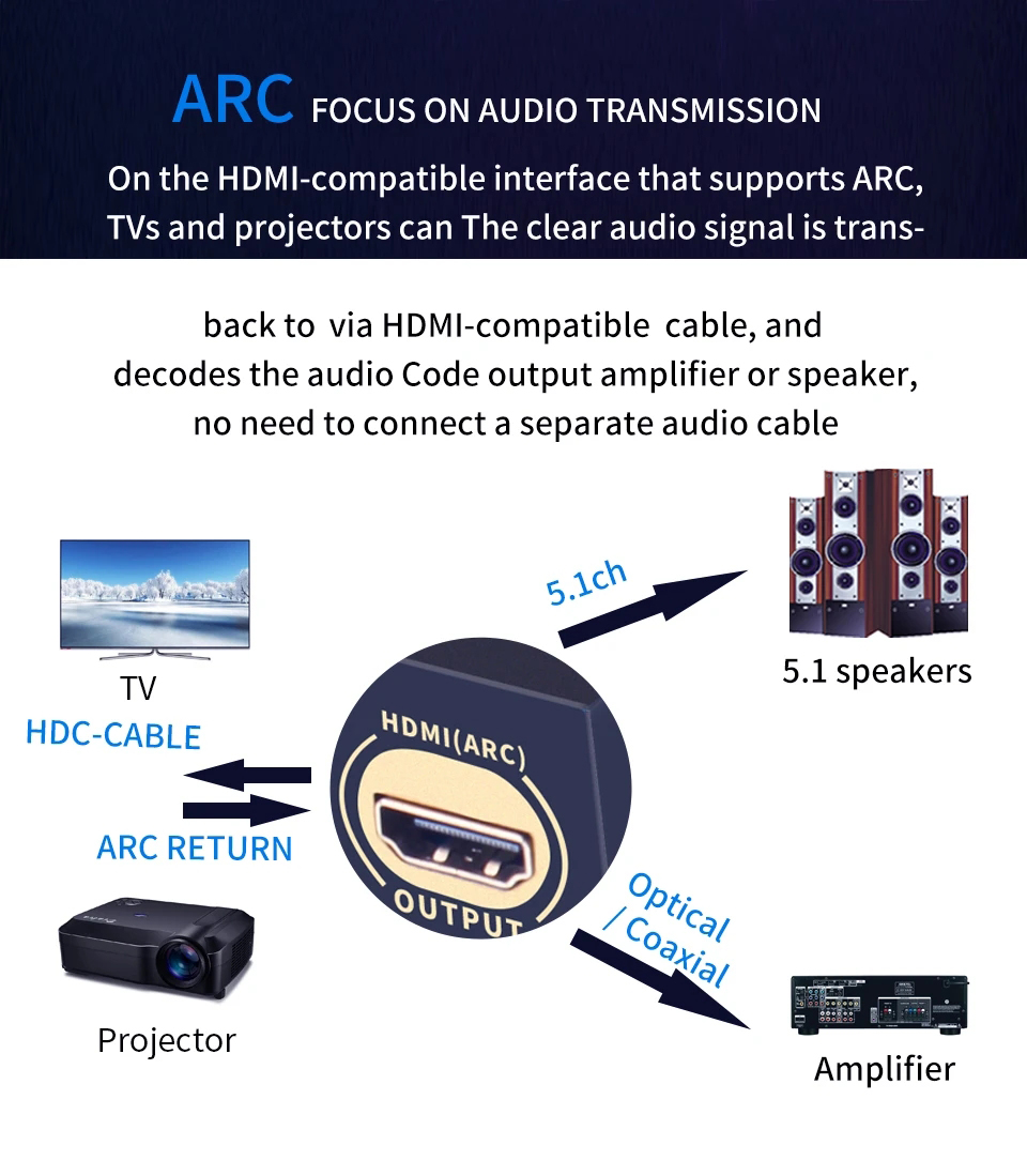 Extractor de Audio compatible  - Surround Sound Decoder reseña y precio