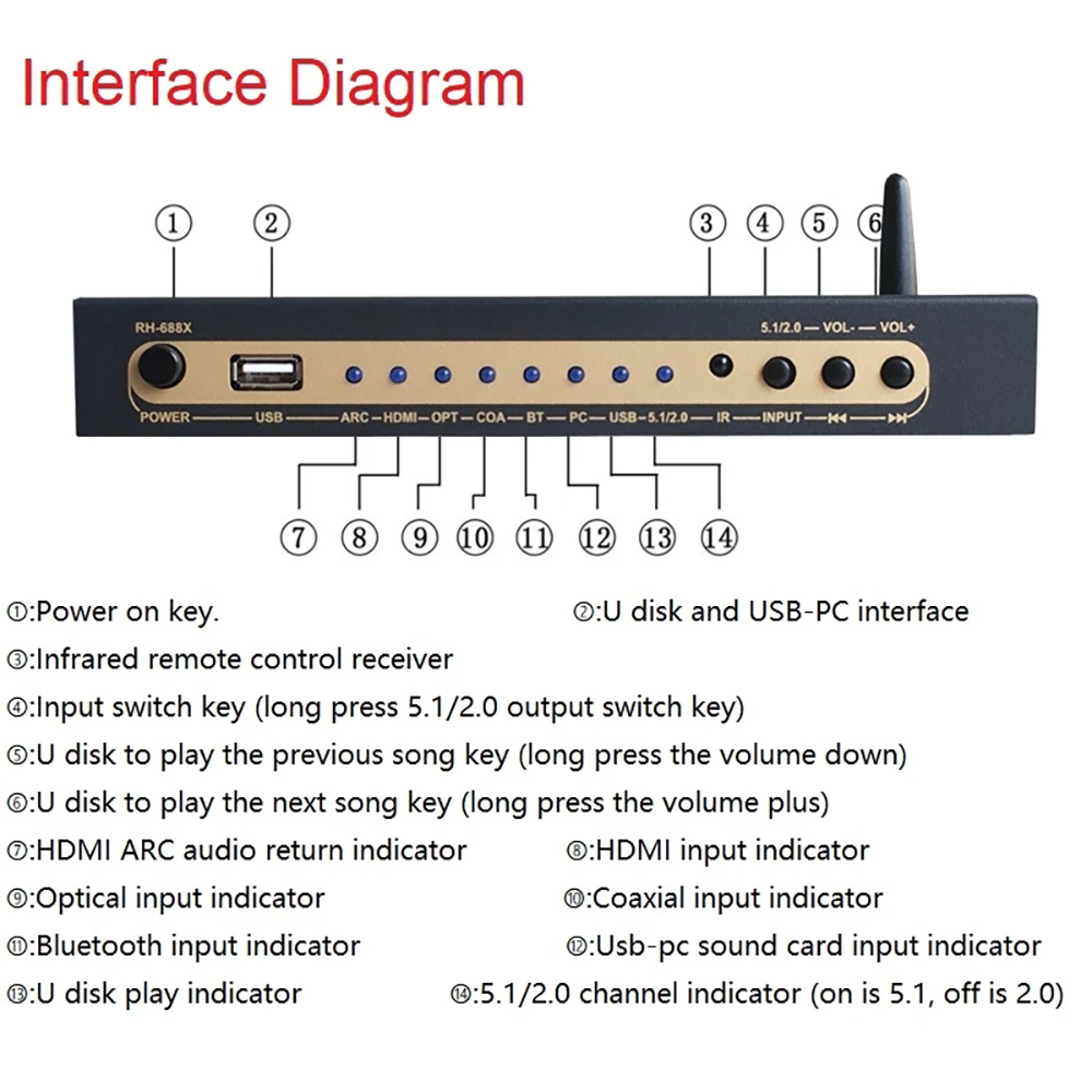 Extractor de Audio compatible  - Surround Sound Decoder reseña y precio