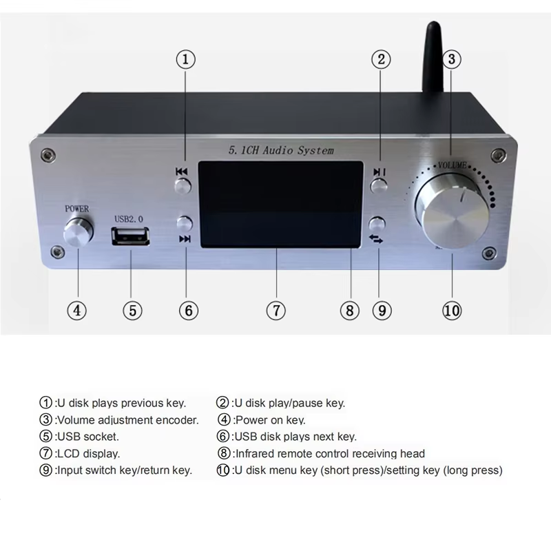 Decodificador de Sistema de Au - Surround Sound Decoder reseña y precio