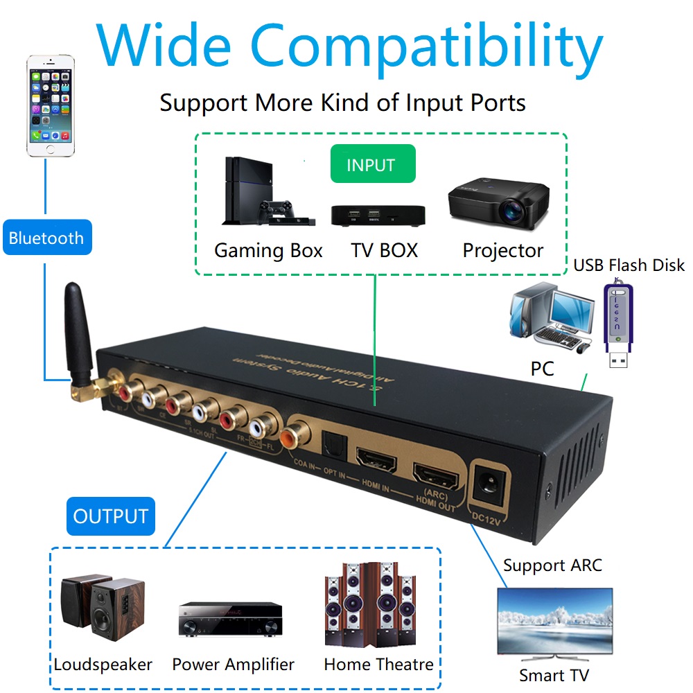 Decodificador de Audio Digital - Surround Sound Decoder reseña y precio