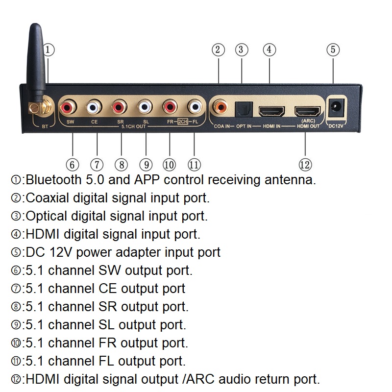 Decodificador de Audio Digital - Surround Sound Decoder reseña y precio